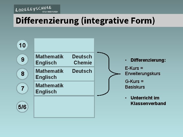Differenzierung (integrative Form) 10 9 Mathematik Englisch Deutsch Chemie • Differenzierung: 8 Mathematik Englisch