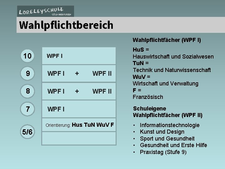 Wahlpflichtbereich Wahlpflichtfächer (WPF I) 10 WPF I 9 WPF I + WPF II 8