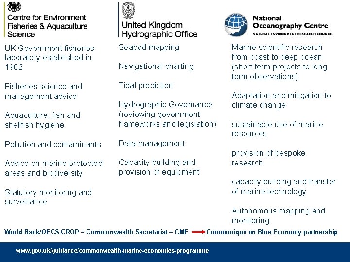 UK Government fisheries laboratory established in 1902 Seabed mapping Fisheries science and management advice