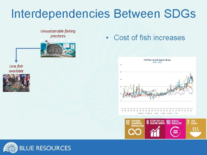 Interdependencies Between SDGs Unsustainable fishing practices Less fish available • Cost of fish increases