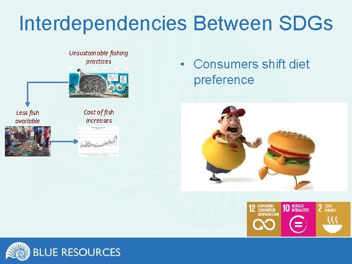 Interdependencies Between SDGs Unsustainable fishing practices Less fish available Cost of fish increases •