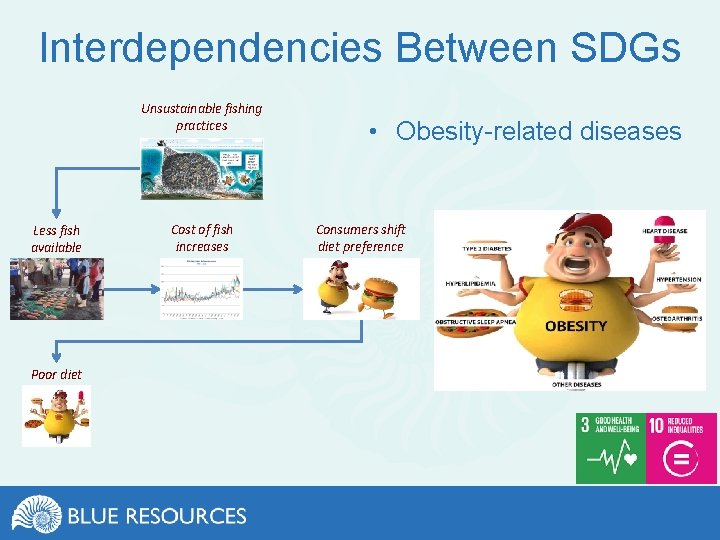 Interdependencies Between SDGs Unsustainable fishing practices Less fish available Poor diet Cost of fish