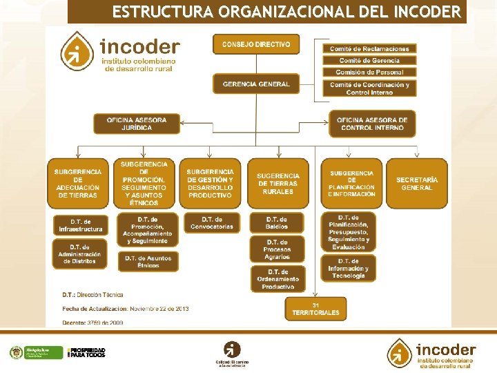 ESTRUCTURA ORGANIZACIONAL DEL INCODER 