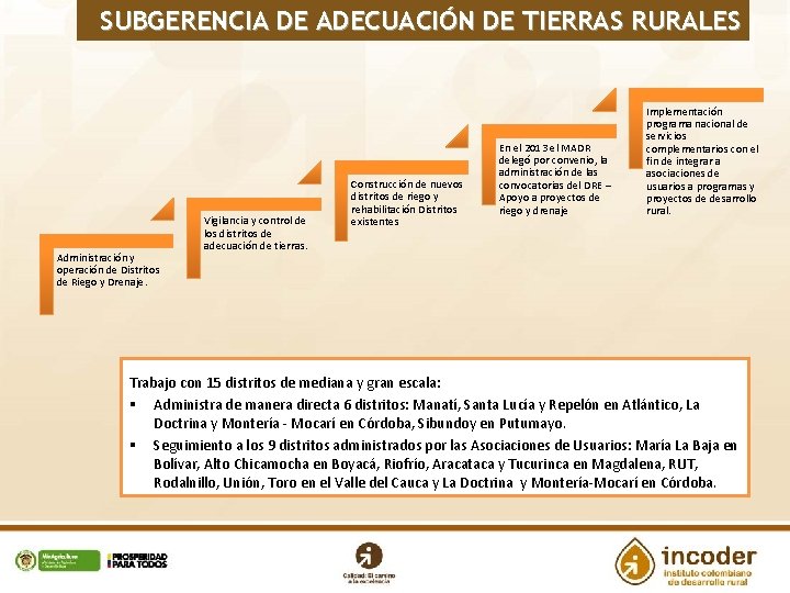 SUBGERENCIA DE ADECUACIÓN DE TIERRAS RURALES Administración y operación de Distritos de Riego y