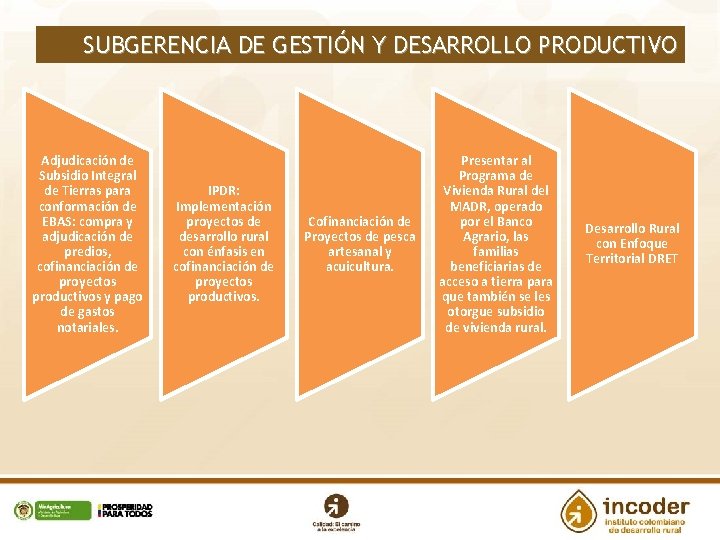 SUBGERENCIA DE GESTIÓN Y DESARROLLO PRODUCTIVO Adjudicación de Subsidio Integral de Tierras para conformación