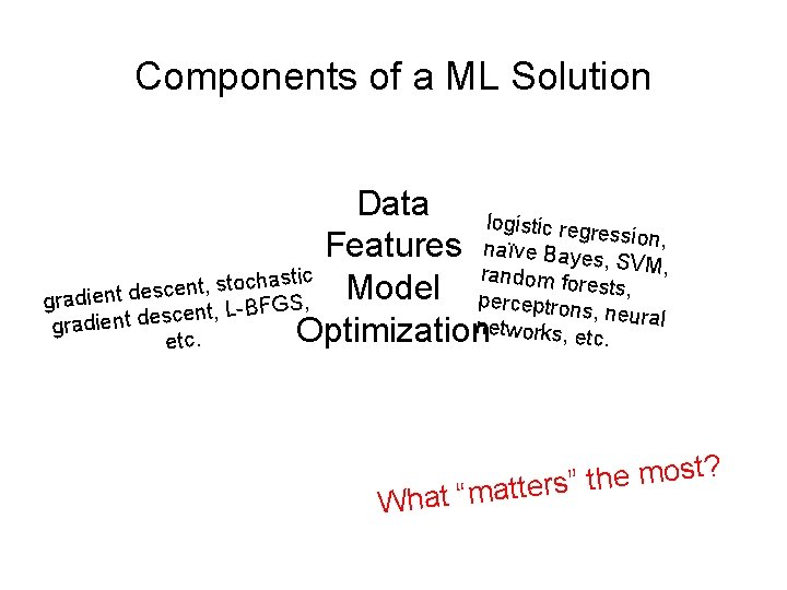 Components of a ML Solution Data logistic regr Features naïve Bayese, s. Ss. Vio.