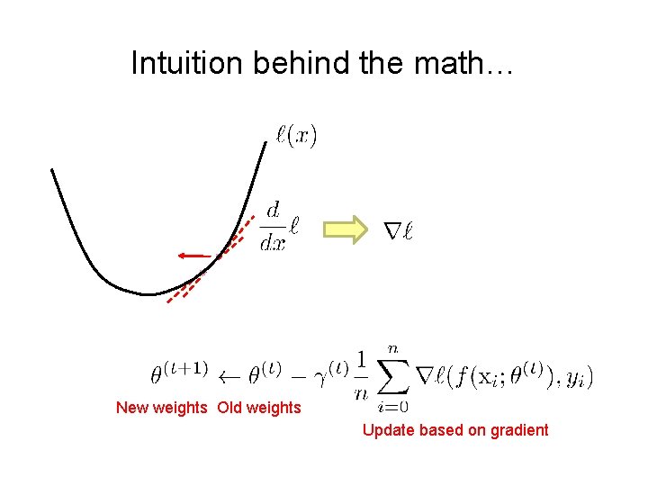 Intuition behind the math… New weights Old weights Update based on gradient 