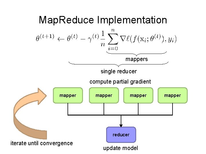 Map. Reduce Implementation mappers single reducer compute partial gradient mapper reducer iterate until convergence