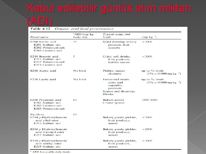 Kabul edilebilir günlük alım miktarı (ADI) 