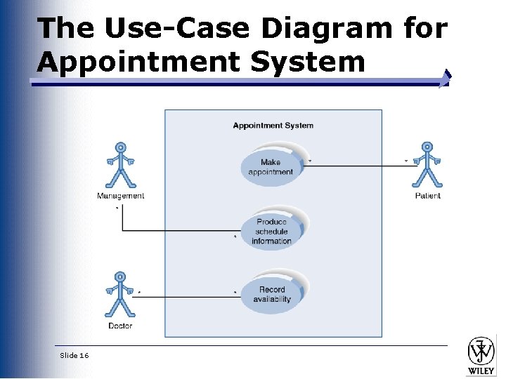 The Use-Case Diagram for Appointment System Slide 16 The Use-Case Diagram for Appointment System Slide 16