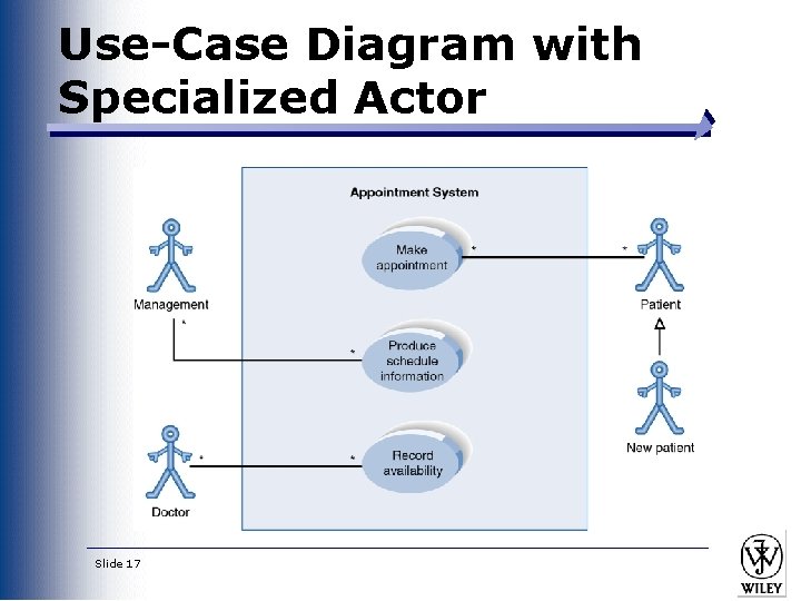 Use-Case Diagram with Specialized Actor Slide 17 Use-Case Diagram with Specialized Actor Slide 17