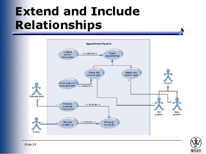 Extend and Include Relationships Slide 18 Extend and Include Relationships Slide 18