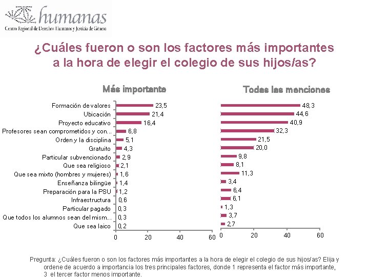 ¿Cuáles fueron o son los factores más importantes a la hora de elegir el