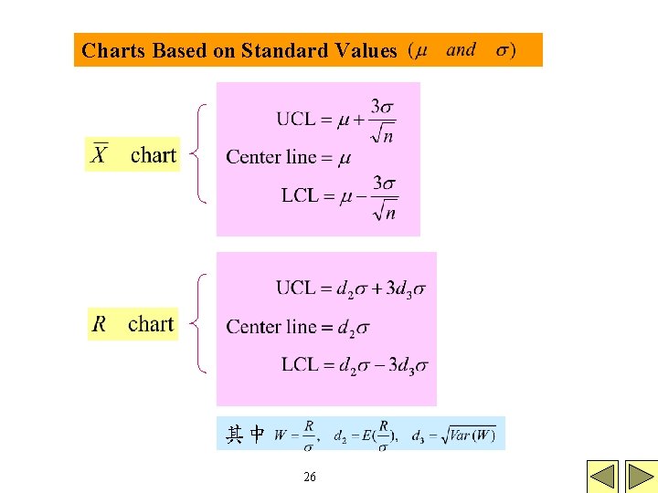 Charts Based on Standard Values 其中 26 Charts Based on Standard Values 其中 26