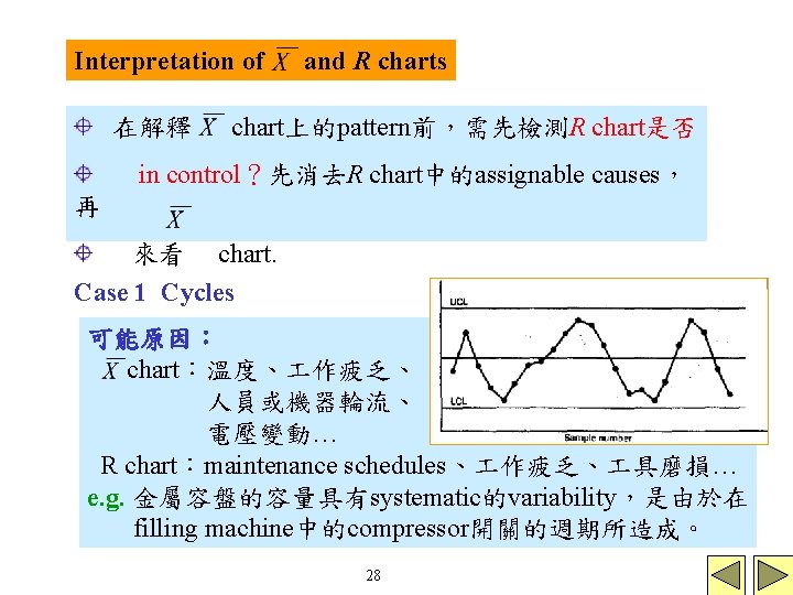 Interpretation of 在解釋 and R charts chart上的pattern前,需先檢測R chart是否 in control?先消去R chart中的assignable causes, 再 來看 Interpretation of 在解釋 and R charts chart上的pattern前,需先檢測R chart是否 in control?先消去R chart中的assignable causes, 再 來看