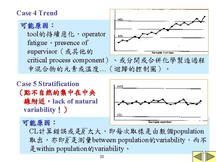 Case 4 Trend 可能原因: tool的持續惡化,operator fatigue、presence of supervisor(或其他的 critical process component)、或分開或合併化學製造過程 中混合物的元素或溫度…(迴歸的控制圖)。 Case 5 Case 4 Trend 可能原因: tool的持續惡化,operator fatigue、presence of supervisor(或其他的 critical process component)、或分開或合併化學製造過程 中混合物的元素或溫度…(迴歸的控制圖)。 Case 5