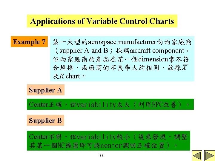 Applications of Variable Control Charts Example 7 某一大型的aerospace manufacturer向兩家廠商 (supplier A and B)採購aircraft component, Applications of Variable Control Charts Example 7 某一大型的aerospace manufacturer向兩家廠商 (supplier A and B)採購aircraft component,