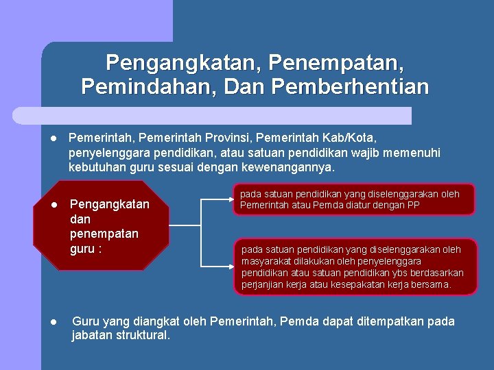 Pengangkatan, Penempatan, Pemindahan, Dan Pemberhentian l l l Pemerintah, Pemerintah Provinsi, Pemerintah Kab/Kota, penyelenggara