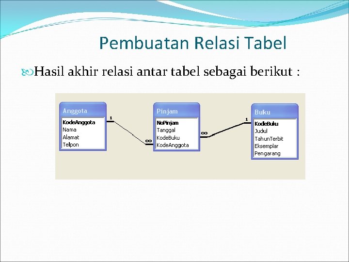 Pembuatan Relasi Tabel Hasil akhir relasi antar tabel sebagai berikut : 