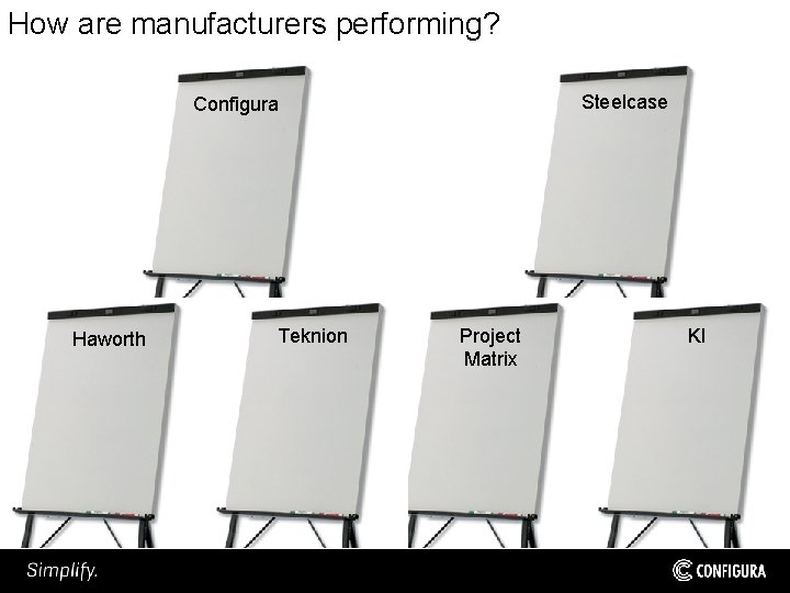 How are manufacturers performing? Steelcase Configura Haworth Teknion Project Matrix KI 