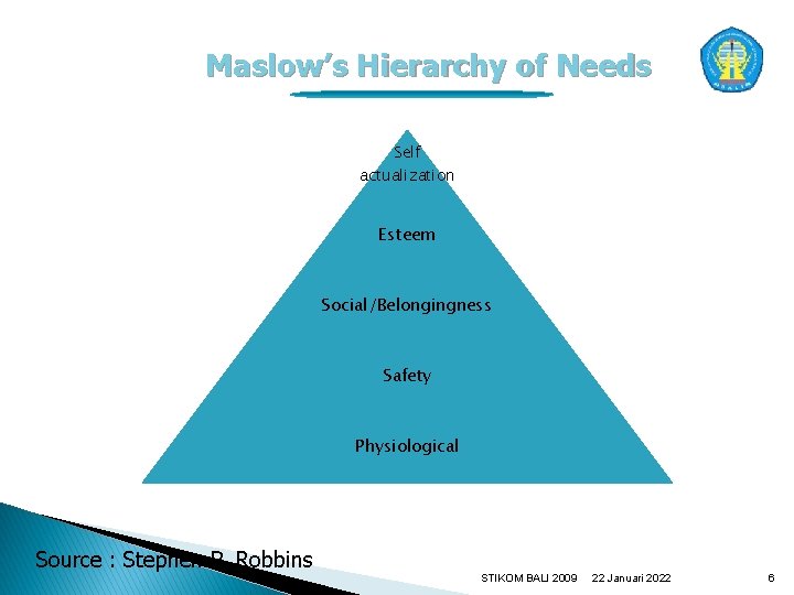 Maslow’s Hierarchy of Needs Self actualization Esteem Social/Belongingness Safety Physiological Source : Stephen P.