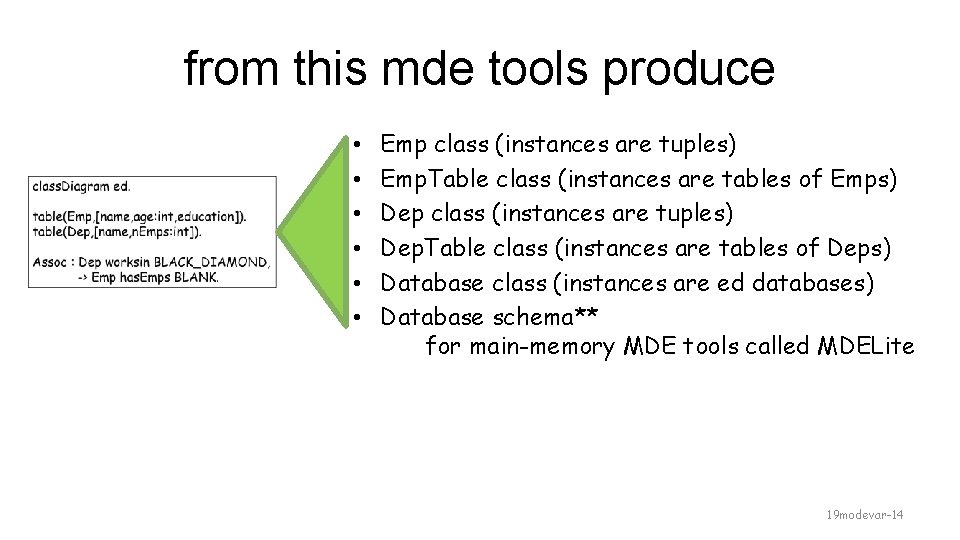 from this mde tools produce • • • Emp class (instances are tuples) Emp.