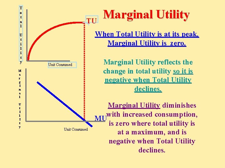T o t a l U t i l i t y TU When
