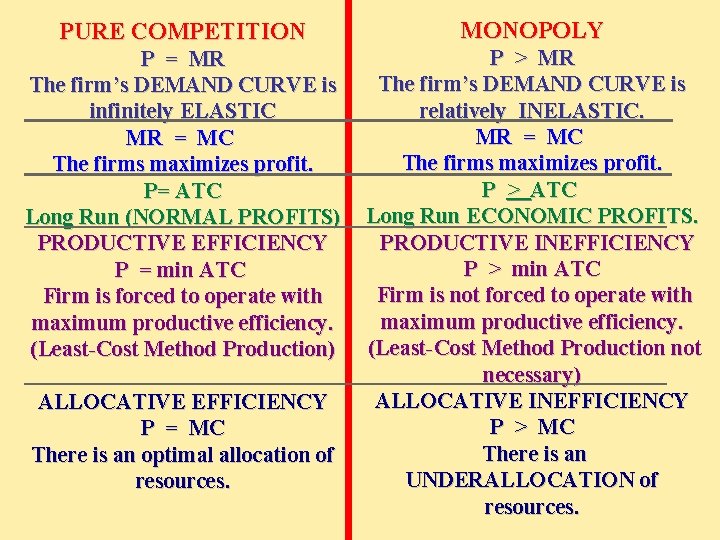 PURE COMPETITION MONOPOLY P = MR The firm’s DEMAND CURVE is infinitely ELASTIC MR