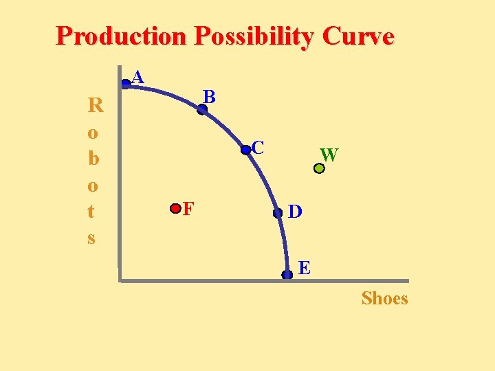 Production Possibility Curve A R o b o t s B C F W