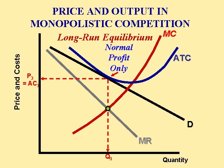 Price and Costs PRICE AND OUTPUT IN MONOPOLISTIC COMPETITION Long-Run Equilibrium MC P 3