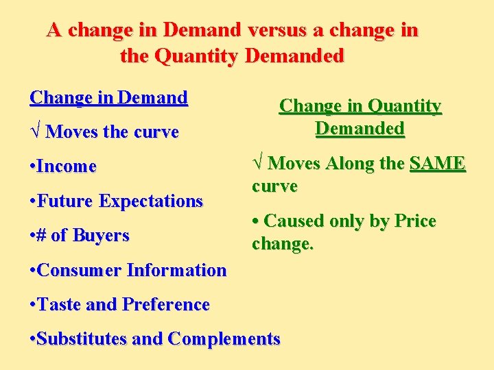 A change in Demand versus a change in the Quantity Demanded Change in Demand