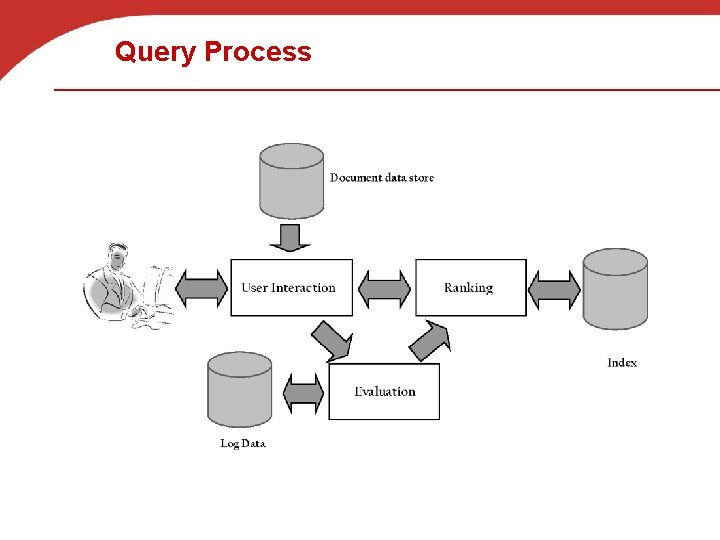 Introduction to Web Search Yang CS 290 N