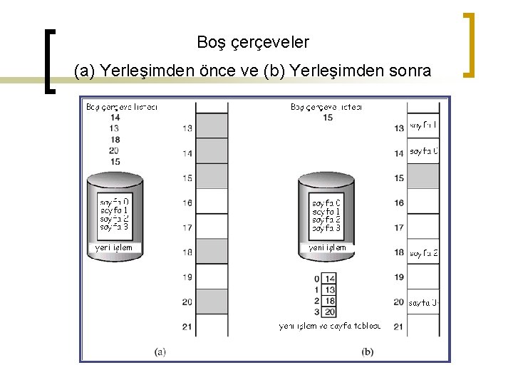 Boş çerçeveler (a) Yerleşimden önce ve (b) Yerleşimden sonra 