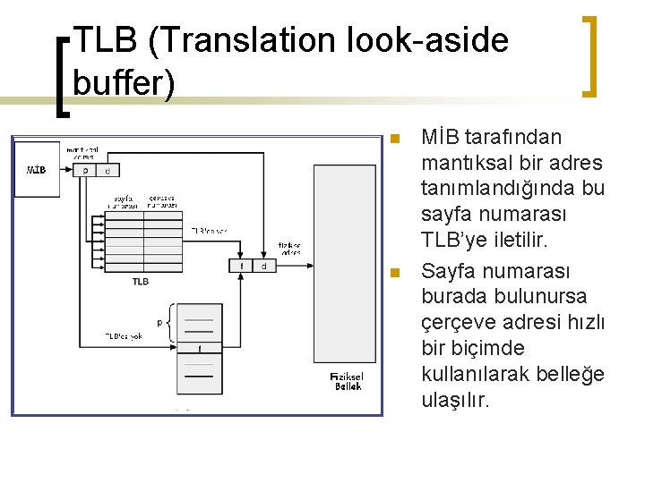 TLB (Translation look-aside buffer) n n MİB tarafından mantıksal bir adres tanımlandığında bu sayfa