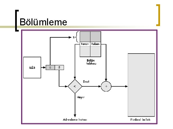 Bölümleme 