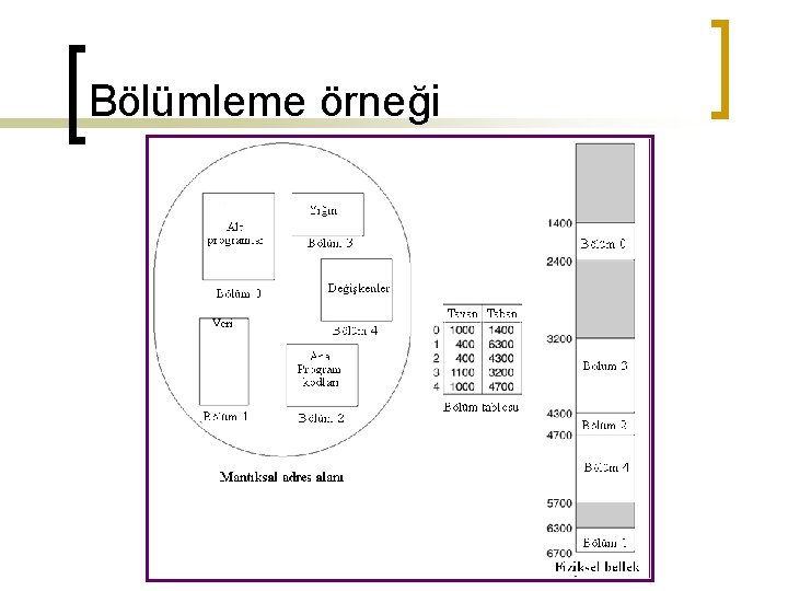 Bölümleme örneği 