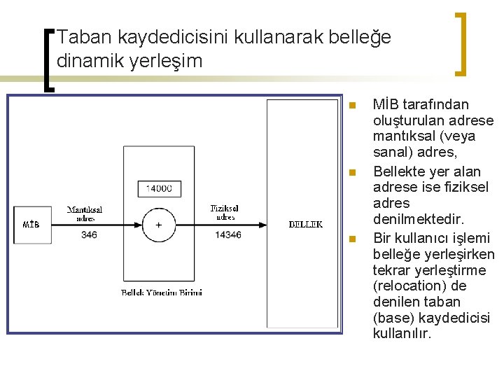 Taban kaydedicisini kullanarak belleğe dinamik yerleşim n n n MİB tarafından oluşturulan adrese mantıksal