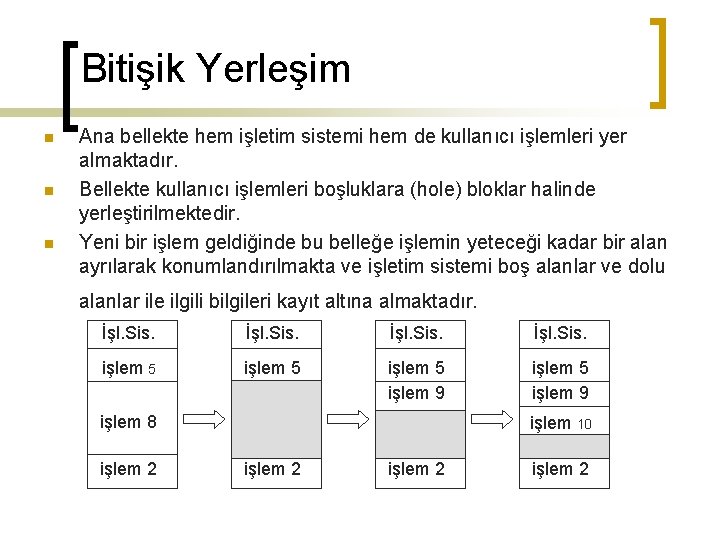 Bitişik Yerleşim n n n Ana bellekte hem işletim sistemi hem de kullanıcı işlemleri