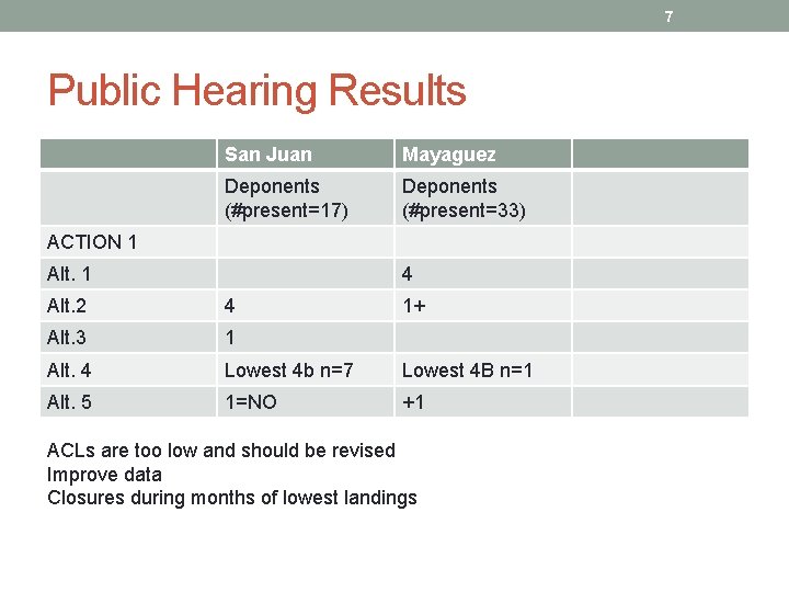 7 Public Hearing Results San Juan Mayaguez Deponents (#present=17) Deponents (#present=33) ACTION 1 Alt.