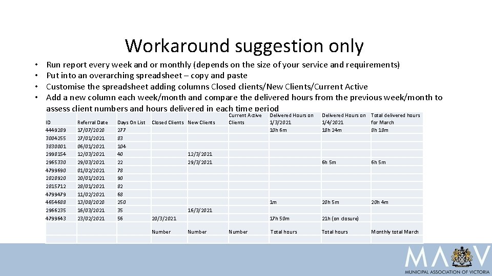 Workaround suggestion only • • Run report every week and or monthly (depends on
