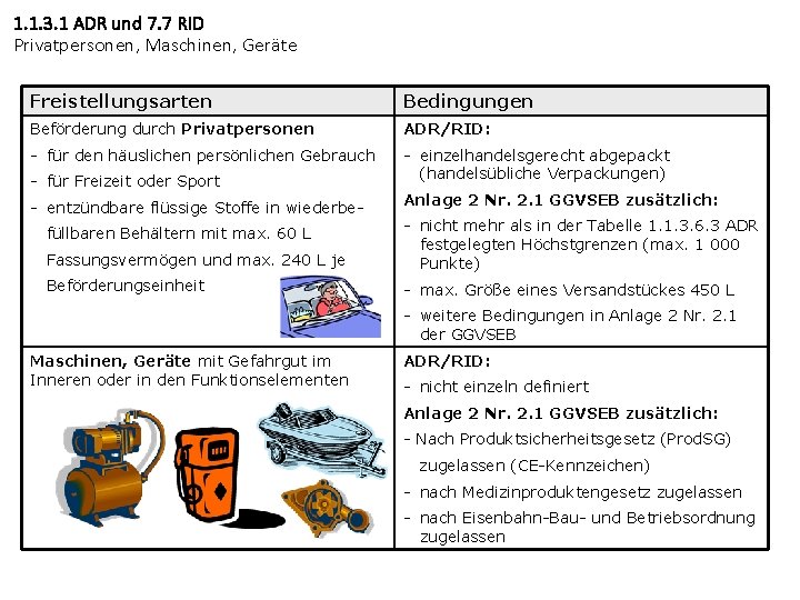 1. 1. 3. 1 ADR und 7. 7 RID Privatpersonen, Maschinen, Geräte Freistellungsarten Bedingungen