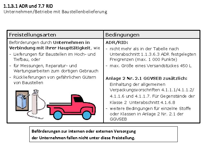 1. 1. 3. 1 ADR und 7. 7 RID Unternehmen/Betriebe mit Baustellenbelieferung Freistellungsarten Bedingungen