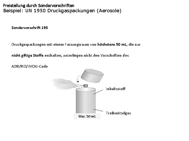 Freistellung durch Sondervorschriften Beispiel: UN 1950 Druckgaspackungen (Aerosole) Sondervorschrift 190 Druckgaspackungen mit einem Fassungsraum