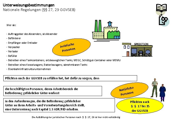 Unterweisungsbestimmungen Nationale Regelungen (§§ 27, 29 GGVSEB) Wer als: - Auftraggeber des Absenders, als