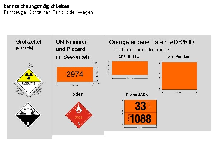 Kennzeichnungsmöglichkeiten Fahrzeuge, Container, Tanks oder Wagen Großzettel (Placards) UN-Nummern und Placard im Seeverkehr oder