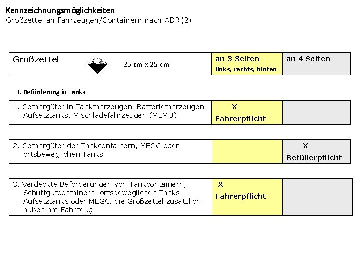 Kennzeichnungsmöglichkeiten Großzettel an Fahrzeugen/Containern nach ADR (2) Großzettel 25 cm x 25 cm an