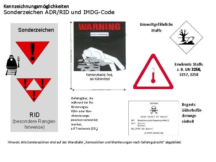 Kennzeichnungsmöglichkeiten Sonderzeichen ADR/RID und IMDG-Code Umweltgefährliche Stoffe Sonderzeichen Kohlendioxid, fest, als Kühlmittel RID (besondere