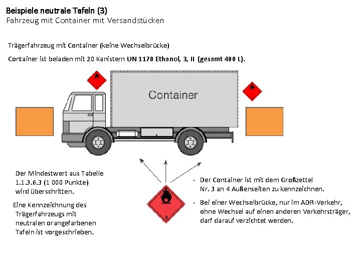 Beispiele neutrale Tafeln (3) Fahrzeug mit Container mit Versandstücken Trägerfahrzeug mit Container (keine Wechselbrücke)
