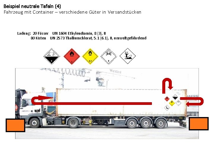 Beispiel neutrale Tafeln (4) Fahrzeug mit Container – verschiedene Güter in Versandstücken Ladung: 20