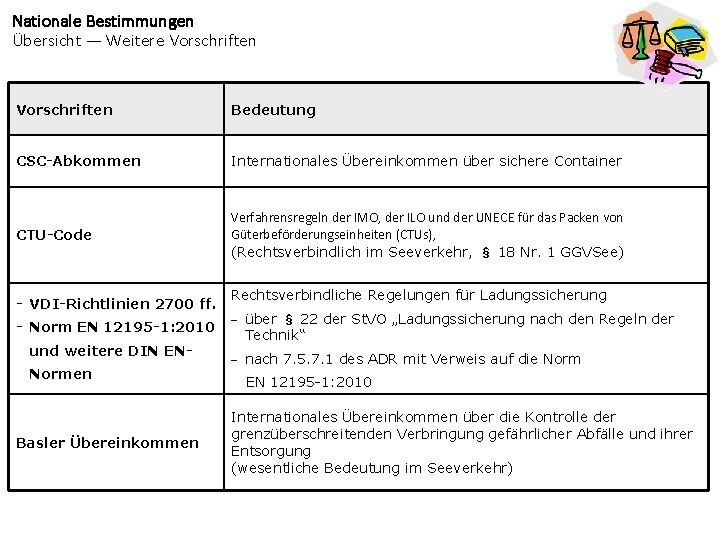 Nationale Bestimmungen Übersicht — Weitere Vorschriften Bedeutung CSC-Abkommen Internationales Übereinkommen über sichere Container CTU-Code